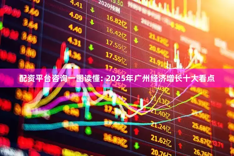 配资平台咨询一图读懂: 2025年广州经济增长十大看点